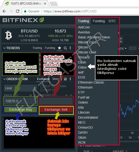 Bitfinex sitesinde bitcoin satinalma ve satma islemi