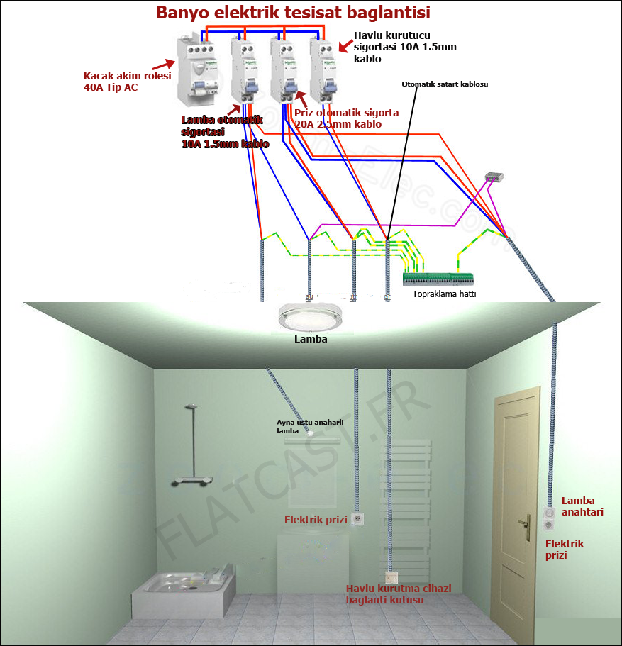 Banyo elektrik baglantisi