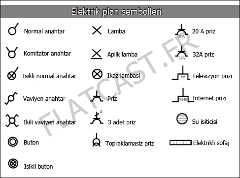 elektrik plan sembolleri