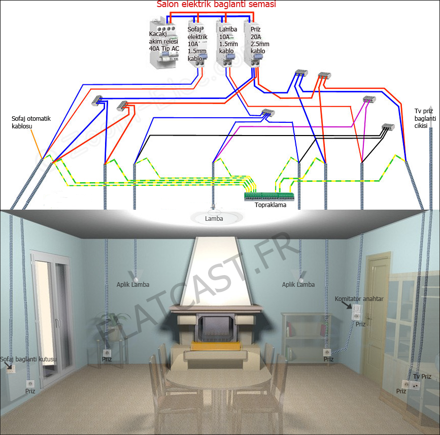 Salon elektrik baglantisi