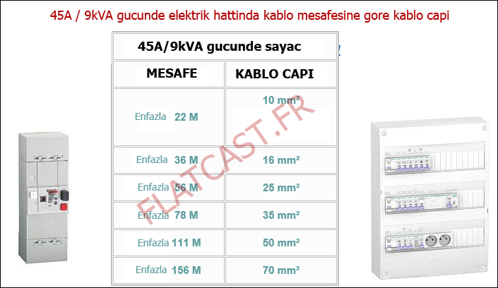 45A gucunde sigorta elektrik kablo capi