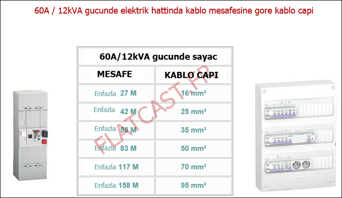 60A gucunde sigorta elektrik kablo capi