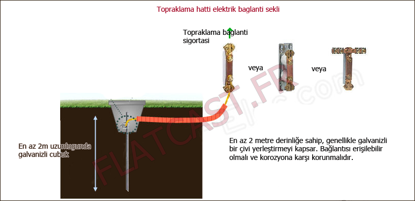 Ev dikine topraklama hatti baglanti semasi