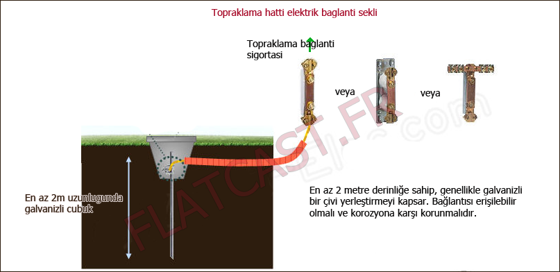 Ev  dikine topraklama hatti baglanti semasi