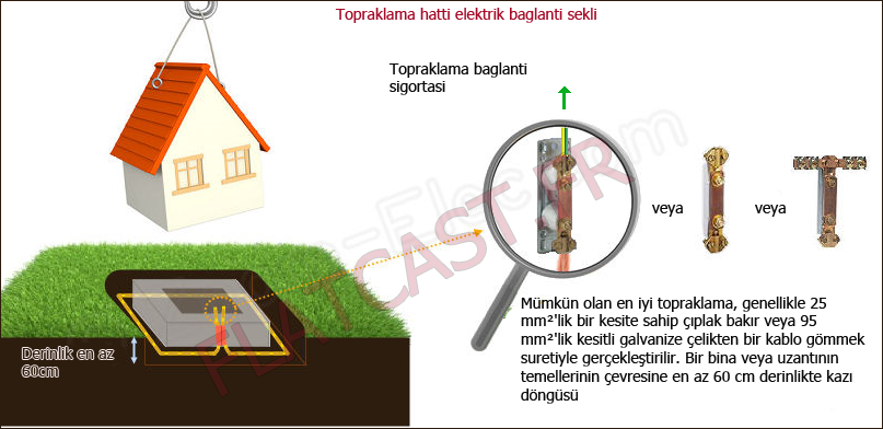 Ev etrafina topraklama hatti baglanti semasi