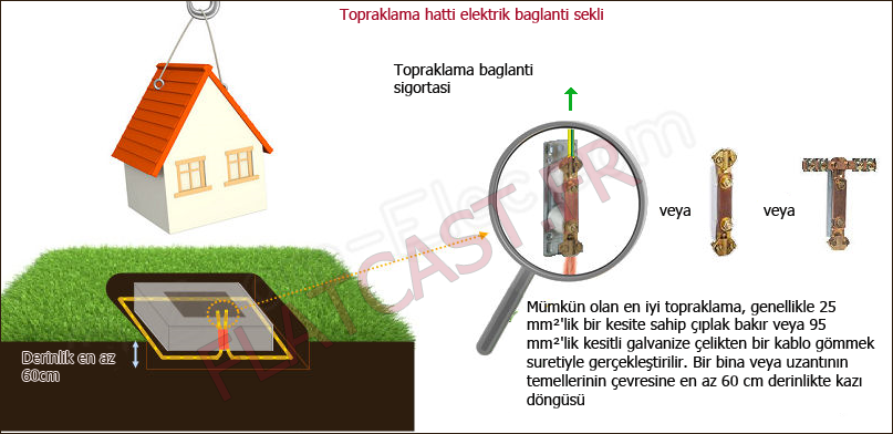 Ev  etrafina  topraklama hatti baglanti semasi