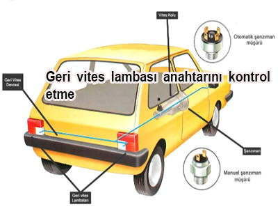 Geri-vites-lambasi-anahtarini-kontrol-etme flatcast tema