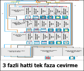 uc-fazli-hatti-tek-fazli-hatta-cevirme flatcast tema