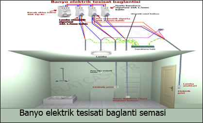 banyo-elektrik-baglantisi flatcast tema