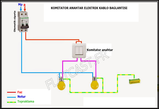 komitator-anahtar-baglantisi flatcast tema