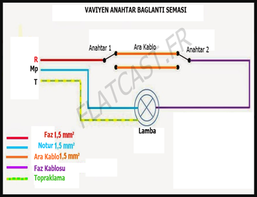 vaviyen-anahtar-baglantisi flatcast tema