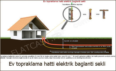 ev-topraklama-hatti-baglantisi flatcast tema