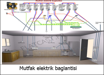 mutfak-elektrik-baglantisi flatcast tema