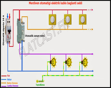 merdiven-otomatigi-baglantisi flatcast tema