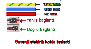 guvenli-elektrik-kablo-tesisati flatcast tema