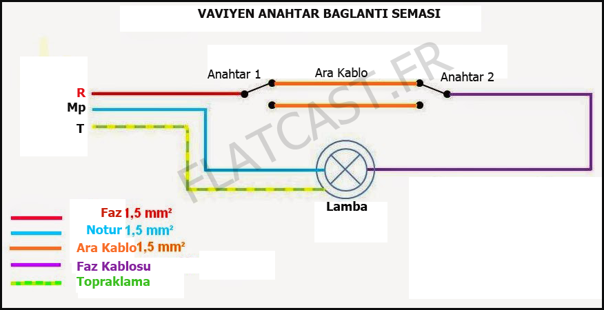 vaviyen anahtar semasi