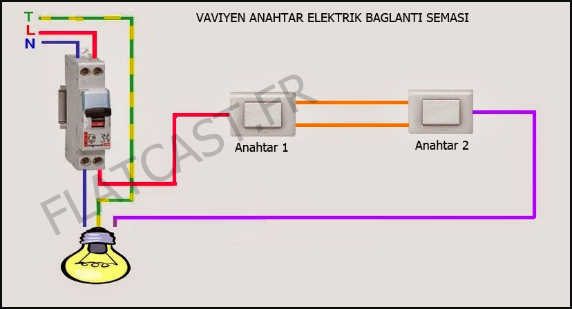 vaviyen anahtar baglantisi